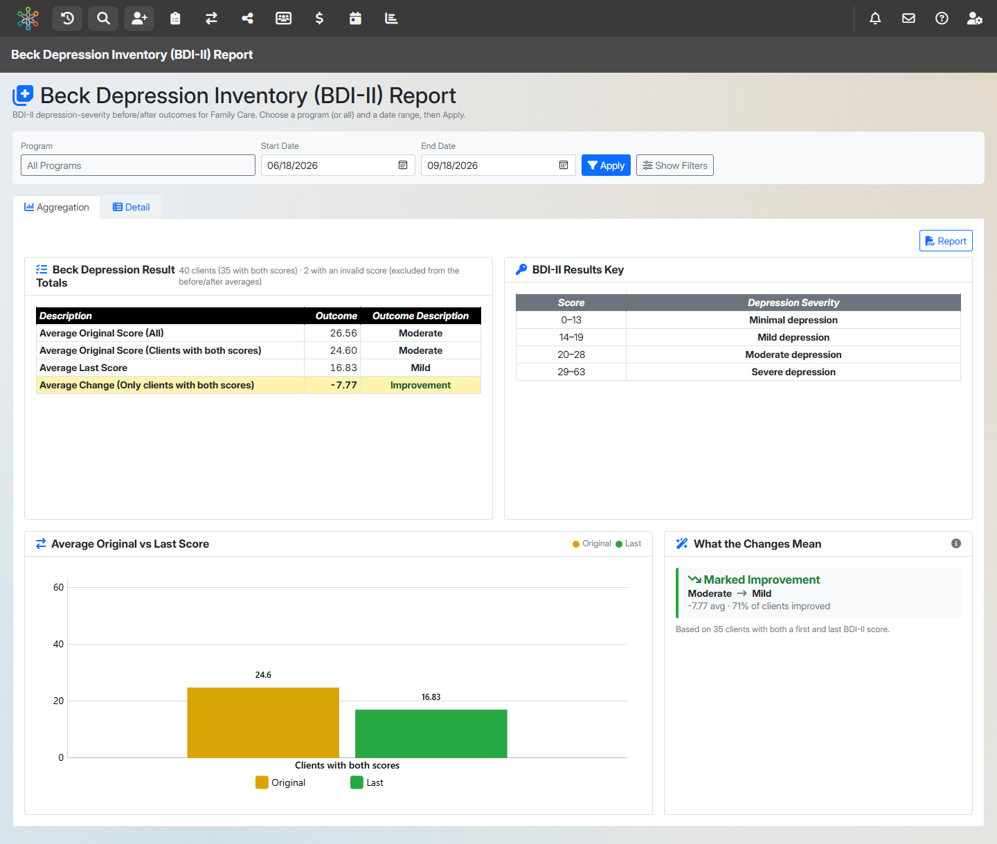 Beck Depression Inventory (BDI-II) Report screenshot