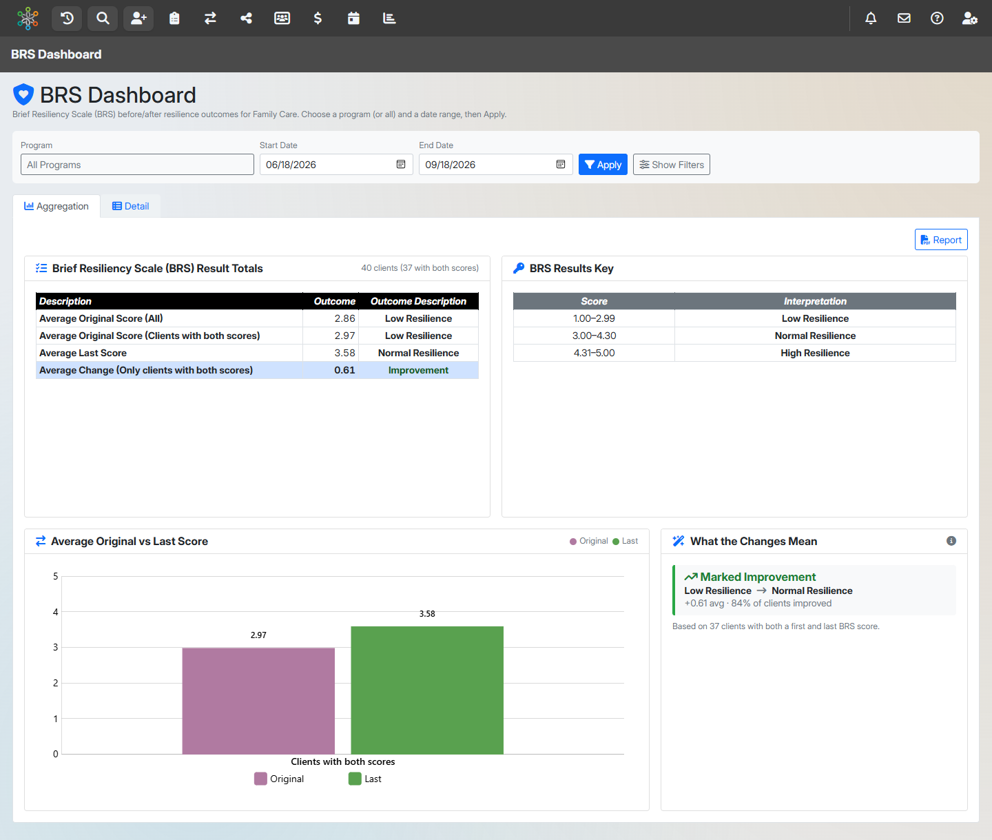 BRS Dashboard screenshot