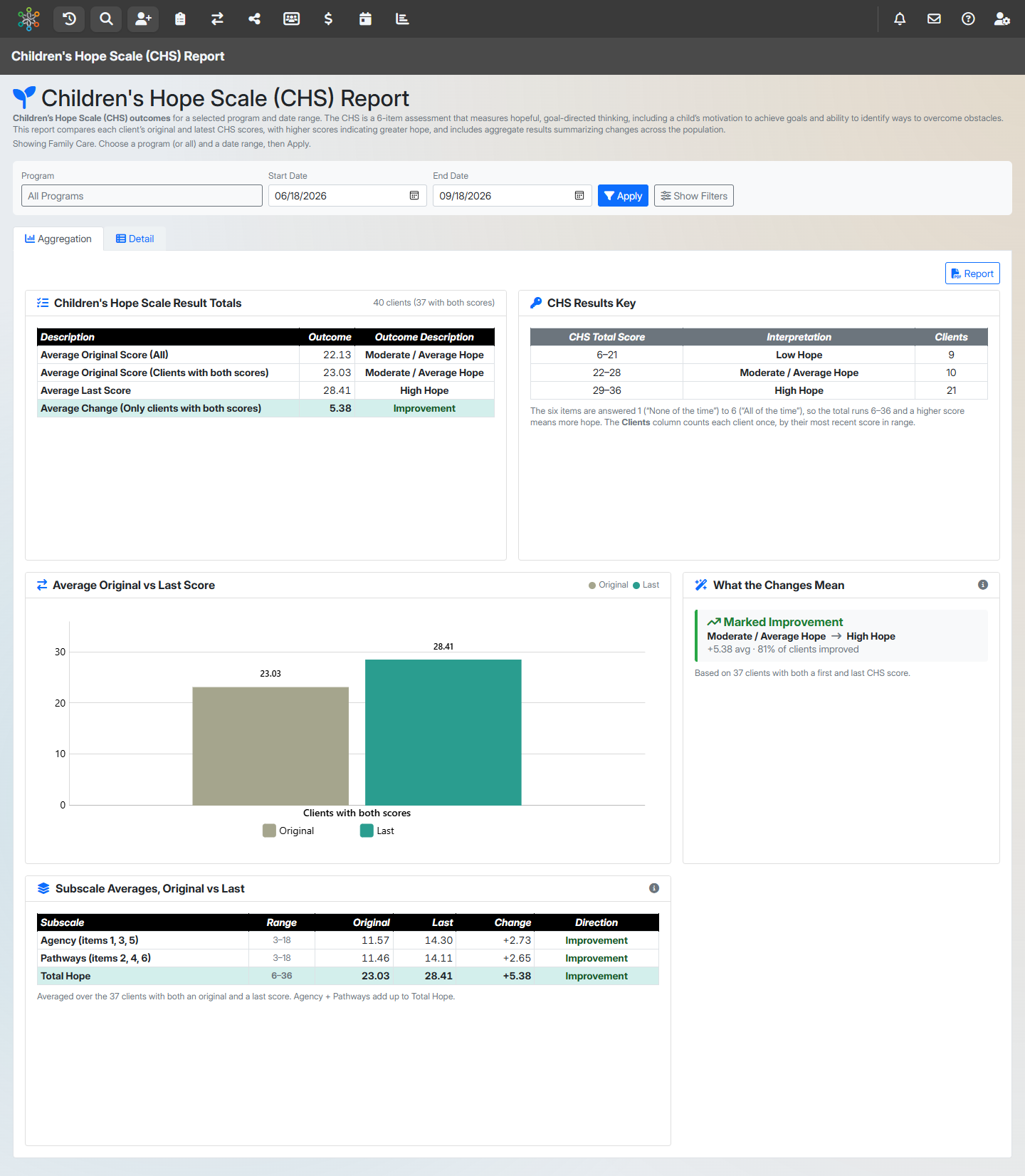 Children's Hope Scale (CHS) Report screenshot