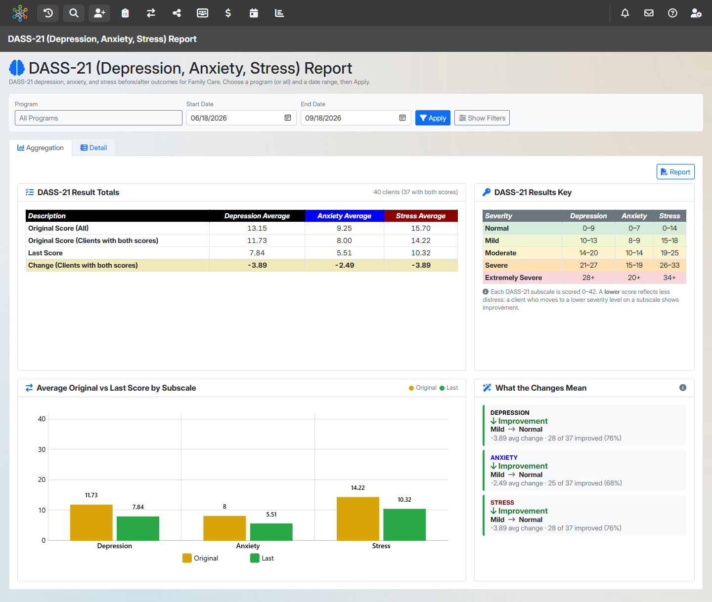 DASS-21 (Depression, Anxiety, Stress) Report screenshot
