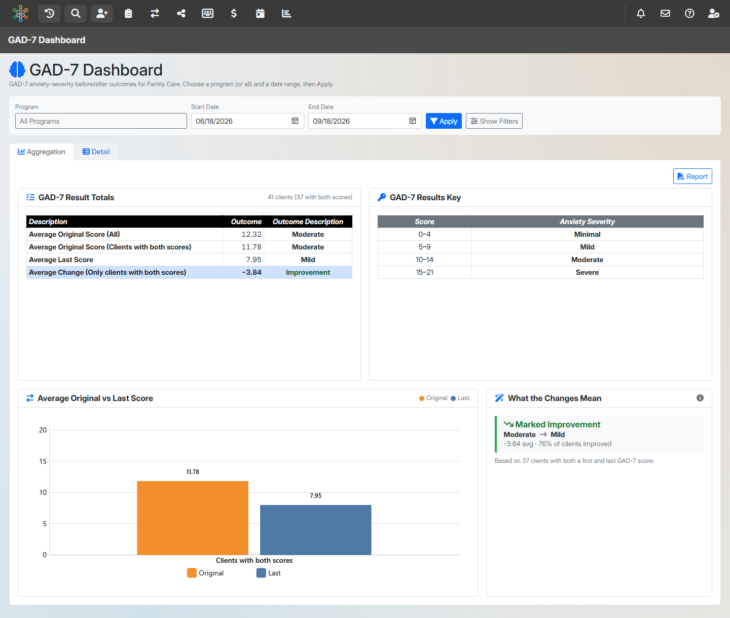 GAD-7 Dashboard screenshot