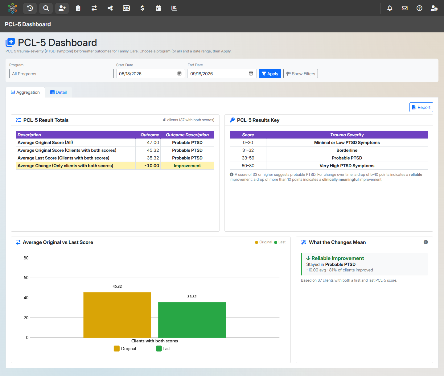 PCL-5 Dashboard screenshot