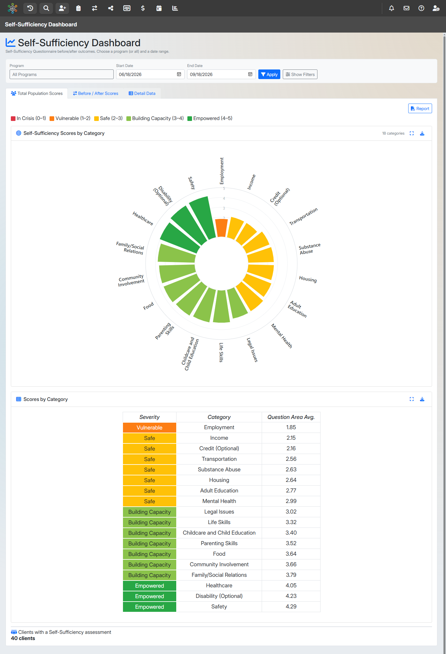 Self-Sufficiency Dashboard screenshot