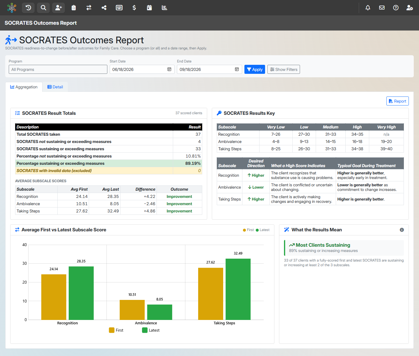 SOCRATES Outcomes Report screenshot