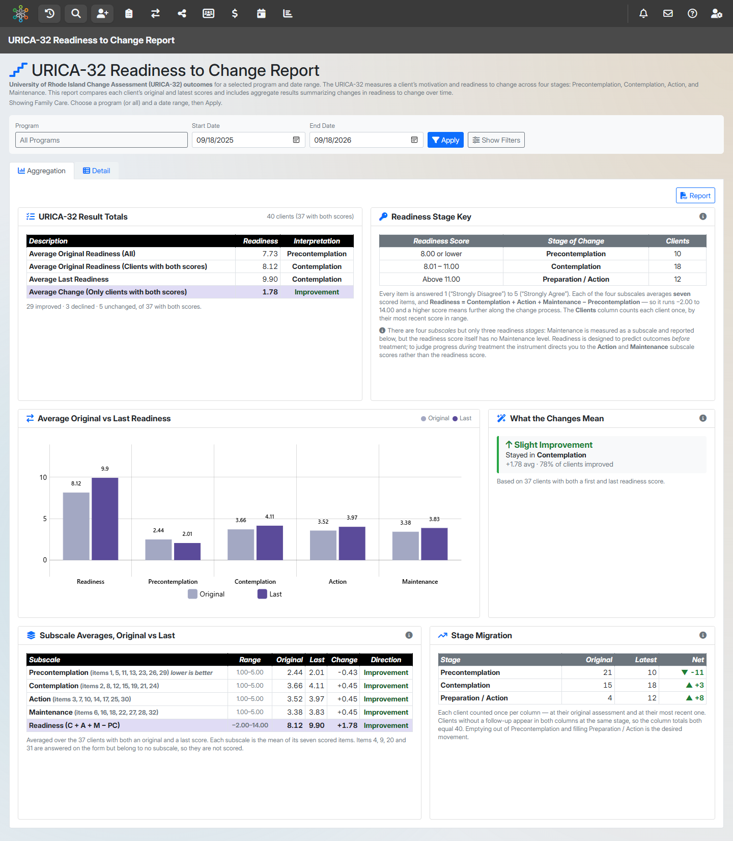 URICA-32 Readiness to Change Report screenshot